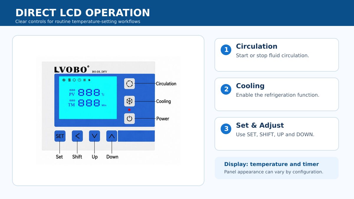 DLSB recirculating chiller LCD control panel with circulation cooling power and setting controls