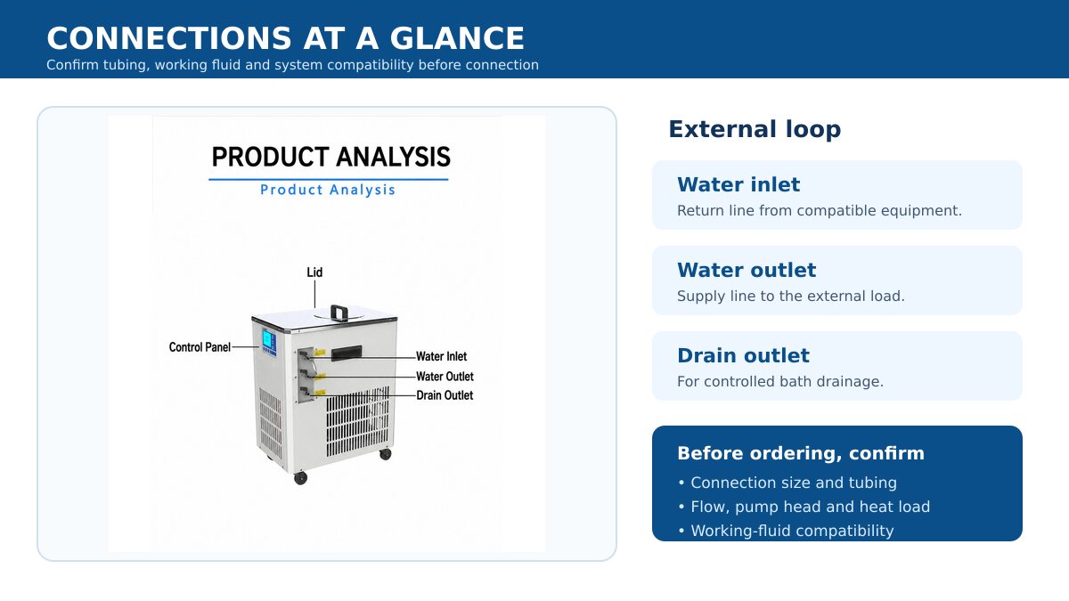 DLSB recirculating chiller water inlet water outlet drain outlet and control panel layout