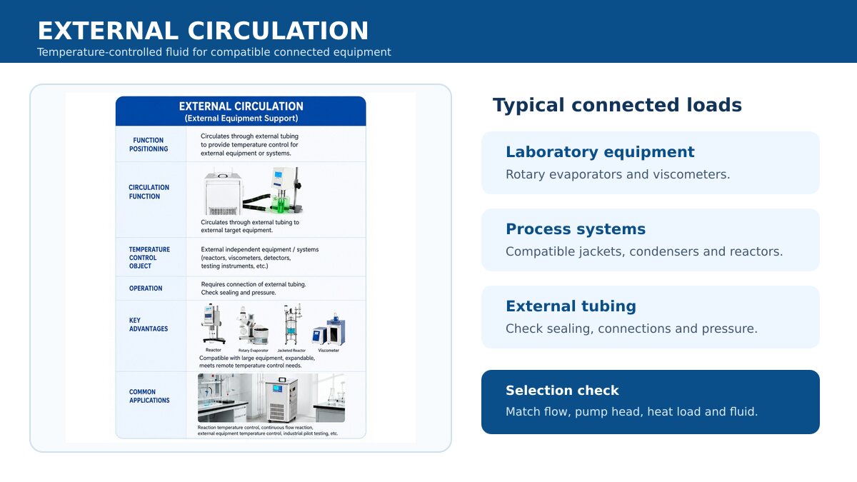 DLSB external circulation mode connected to compatible rotary evaporator reactor or viscometer